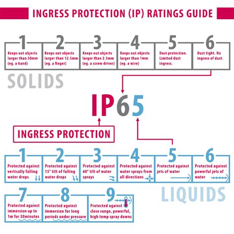 ip69k stainless steel enclosures|ip69 rating explained.